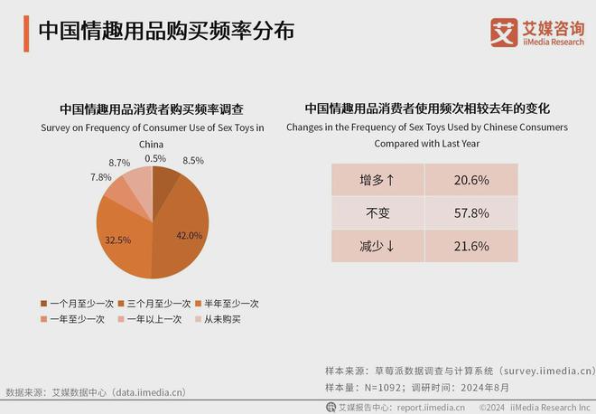 消费者洞察分析：消费者价值观念开放冰球突破2024年中国情趣用品行业(图1)