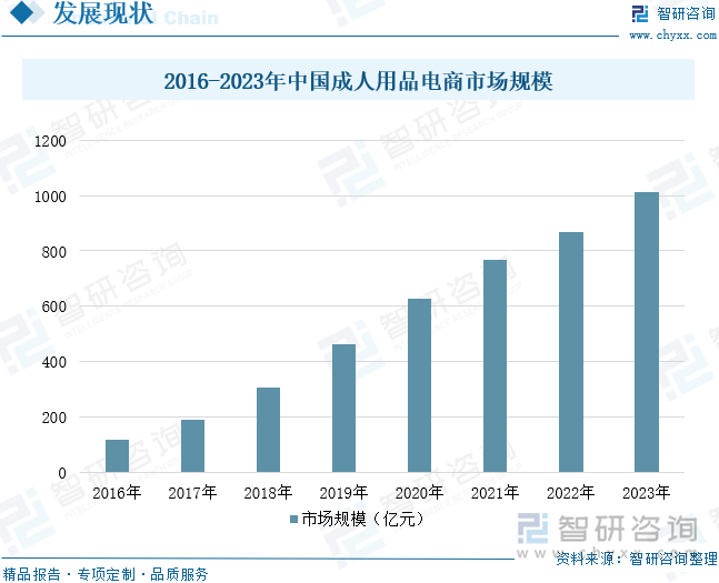 重点企业分析：成人用品市场规模达千亿元情趣成为行业主要增长动力[图]冰球突破网站