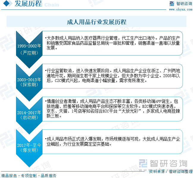重点企业分析：成人用品市场规模达千亿元情趣成为行业主要增长动力[图]冰球突破网站2025年中国成人用品行业发展历程、需求量、市场规模及(图2)