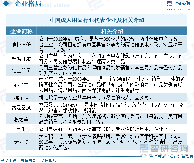 重点企业分析：成人用品市场规模达千亿元情趣成为行业主要增长动力[图]冰球突破网站2025年中国成人用品行业发展历程、需求量、市场规模及(图6)