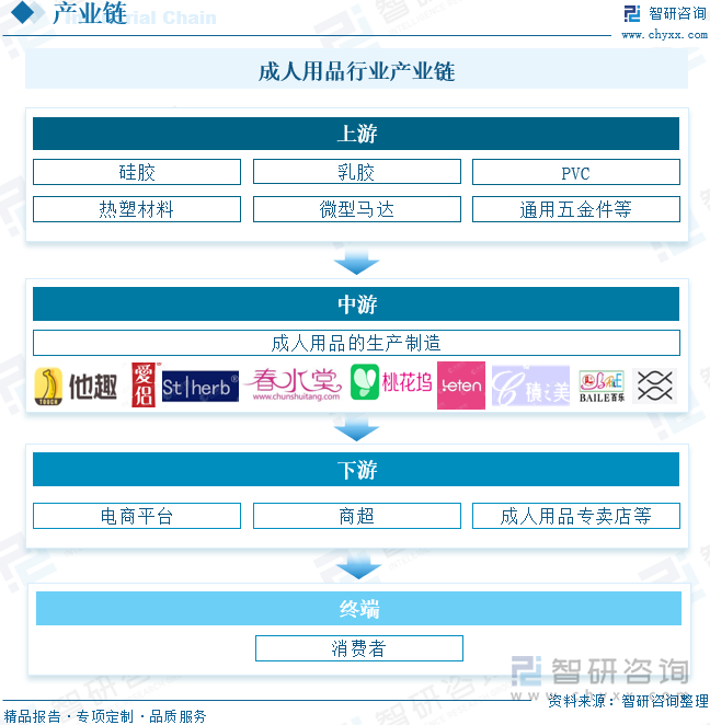 重点企业分析：成人用品市场规模达千亿元情趣成为行业主要增长动力[图]冰球突破网站2025年中国成人用品行业发展历程、需求量、市场规模及(图7)