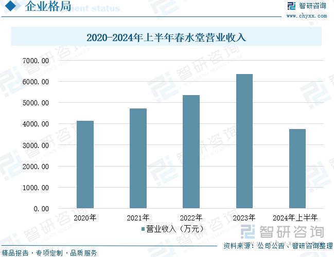 重点企业分析：成人用品市场规模达千亿元情趣成为行业主要增长动力[图]冰球突破网站2025年中国成人用品行业发展历程、需求量、市场规模及(图5)