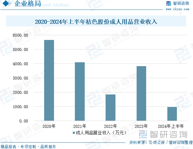 重点企业分析：成人用品市场规模达千亿元情趣成为行业主要增长动力[图]冰球突破网站2025年中国成人用品行业发展历程、需求量、市场规模及(图4)