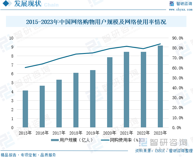 重点企业分析：成人用品市场规模达千亿元情趣成为行业主要增长动力[图]冰球突破网站2025年中国成人用品行业发展历程、需求量、市场规模及(图10)