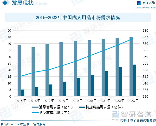 重点企业分析：成人用品市场规模达千亿元情趣成为行业主要增长动力[图]冰球突破网站2025年中国成人用品行业发展历程、需求量、市场规模及(图8)