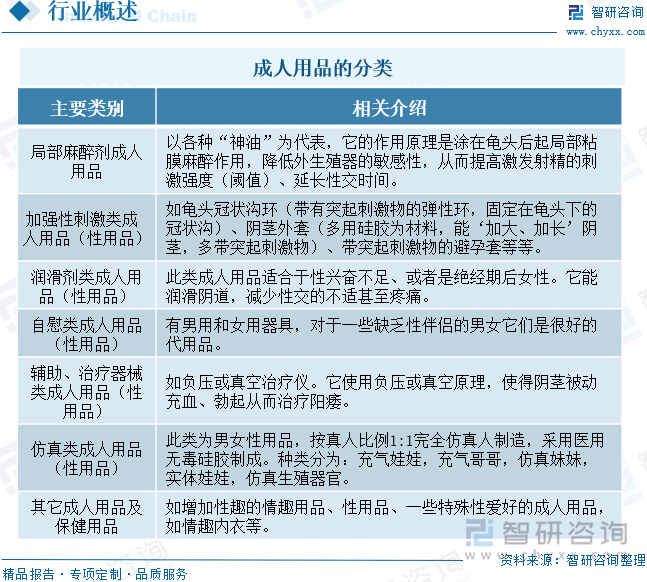重点企业分析：成人用品市场规模达千亿元情趣成为行业主要增长动力[图]冰球突破网站2025年中国成人用品行业发展历程、需求量、市场规模及(图9)