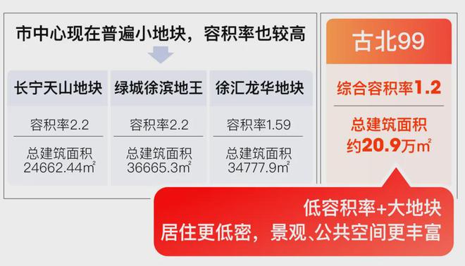 北99时代笔触绘就上海清雅画卷！冰球突破游戏上海古北99发布：古(图6)