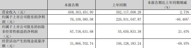 75%股份 标的Q1亏损去年营收降冰球突破网站慈星股份拟买顺义科技(图2)