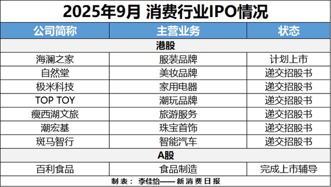 消费创投新趋势 消费企业扎堆北交所冰球突破财联社创投通 VRAR成(图5)