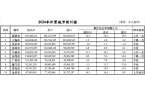次落定：三城跃升七城规模过万亿冰球突破豪